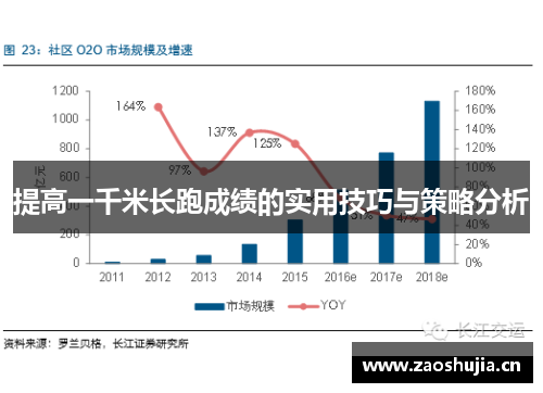 提高一千米长跑成绩的实用技巧与策略分析